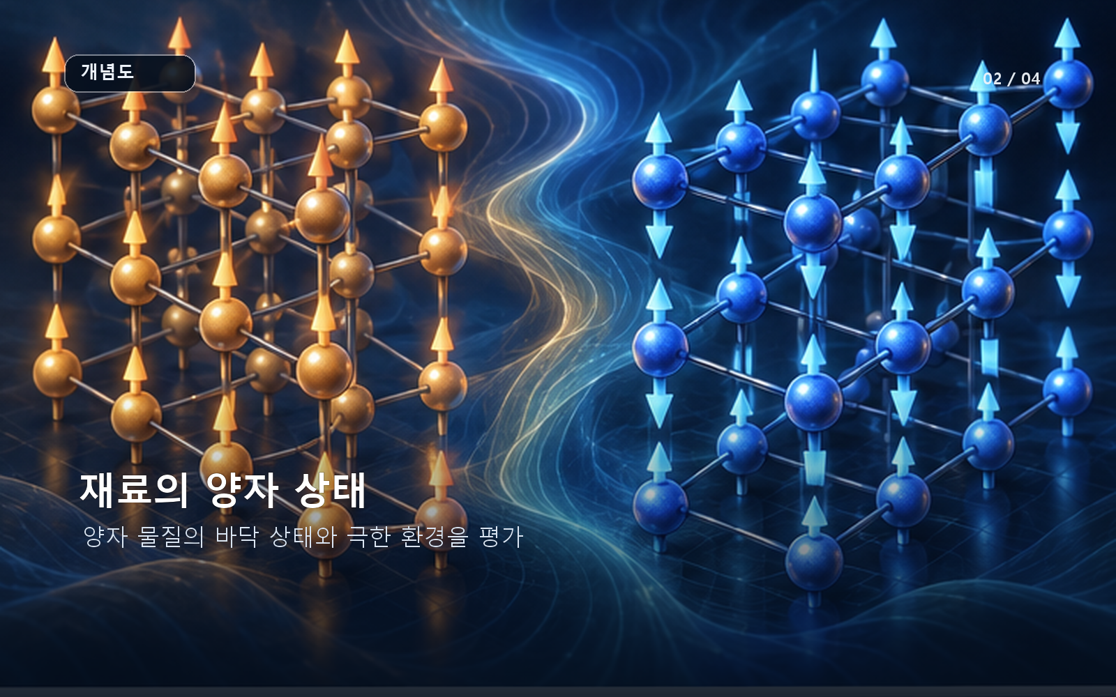 양자 재료의 바닥 상태와 극한 환경을 평가하는 예
