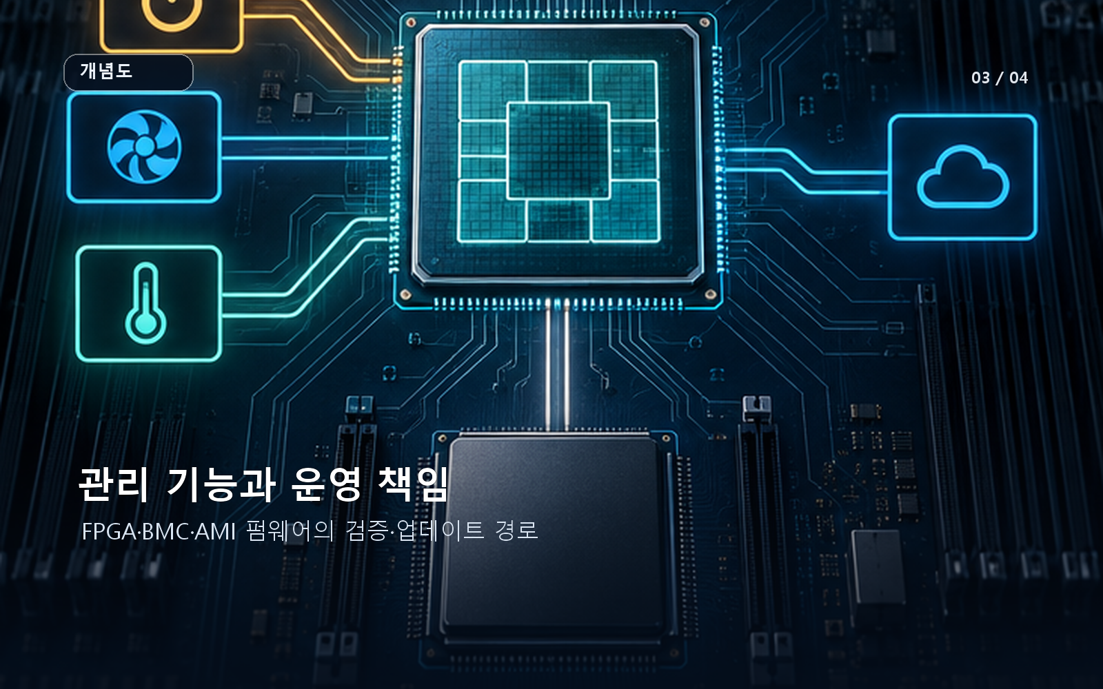 관리 모듈의 업데이트·검증·복구 운영 책임