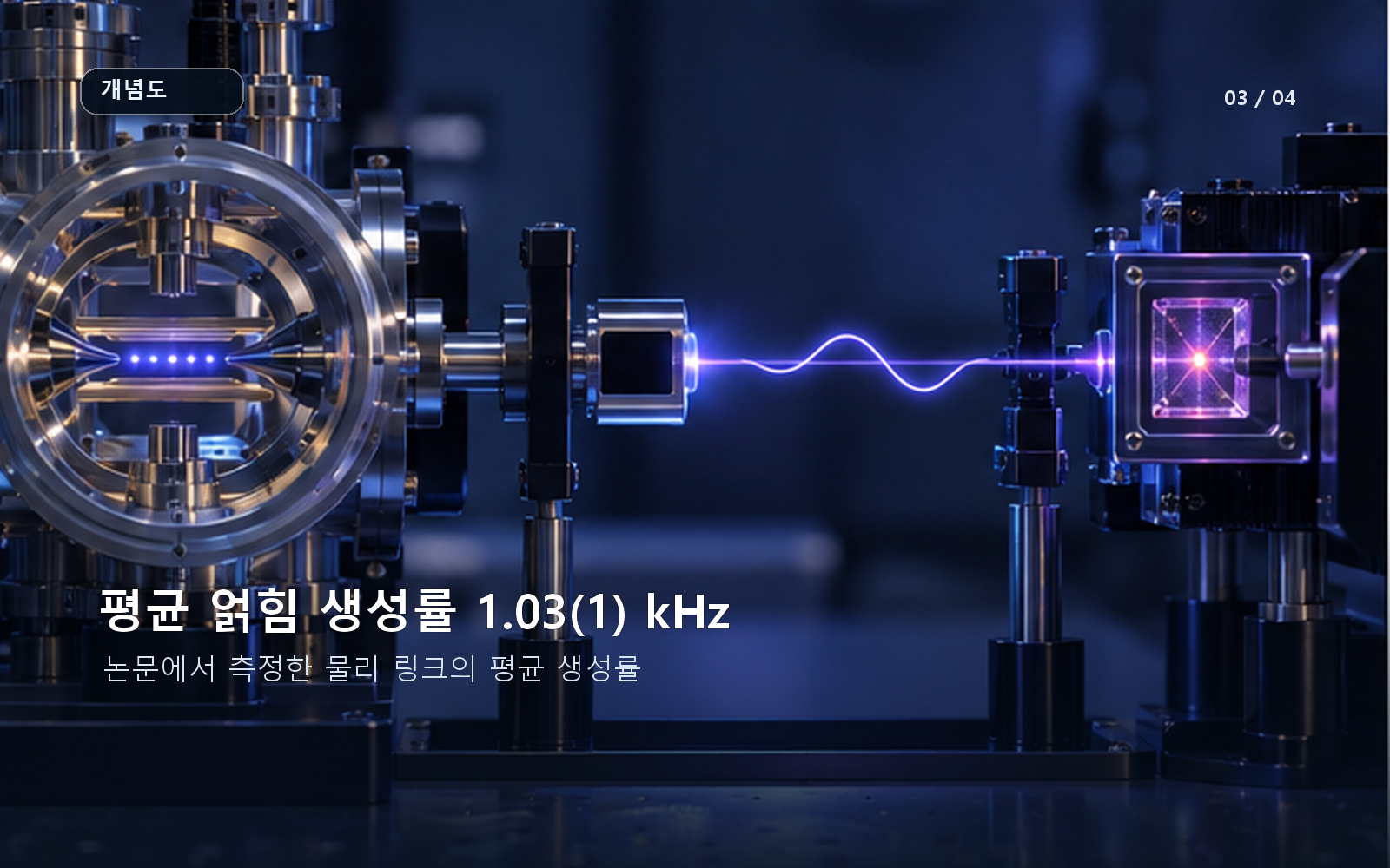 프리프린트에 보고된 평균 얽힘 생성률 1.03(1) kHz
